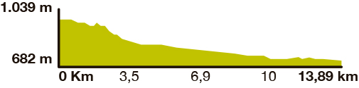 Iron and Coal Route slope graphic