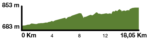 Mapa desnivell Ruta del Ferro i del Carbó