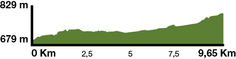 Historic Highway and Cattle Track slope graphic