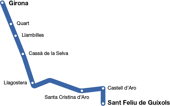 Carrilet II Route scheme