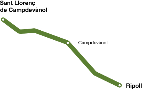 Chemine de Transhumance schema