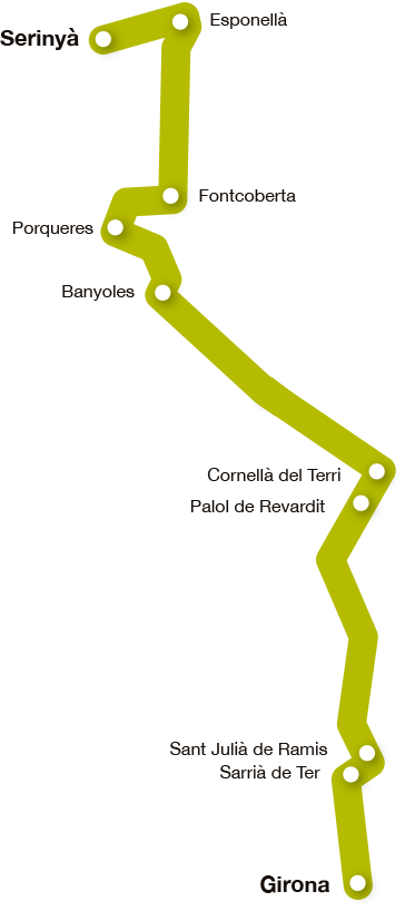 Route Girona - Sarrià de Ter schema