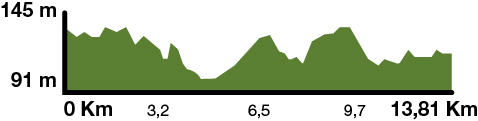 Mapa desnivell de la Ruta Termal