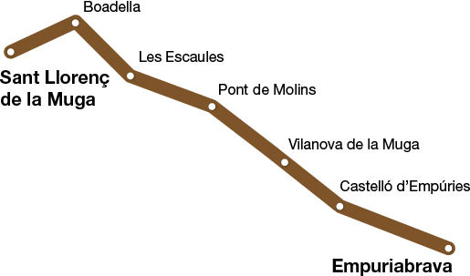 Mapa pobles camí natural de la Muga