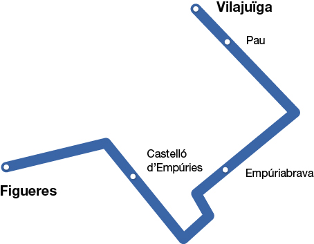 Mapa pobles ruta Pirinexus Litoral Bicitranscat