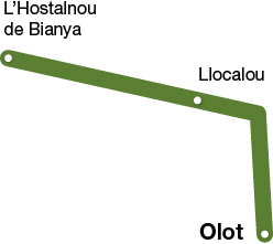 Carte des villages de la voie verte de la Vall de Bianya