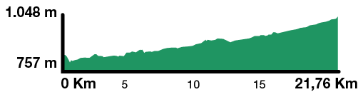 Mapa desnivell via verda Camprodon - Vilallonga de Ter